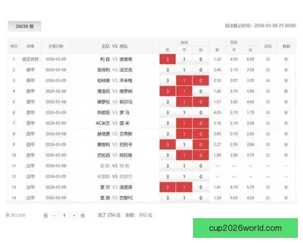 2026世界杯赛前盘口全面解析与热门球队胜负预测分析 2026世界杯赛前盘口全面解析与热门球队胜负预测分析